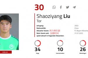 重返拜仁？奥地利足协官网显示，21岁刘邵子洋7月31日加盟拜仁